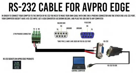 FIG 15 RS-232 Wiring Diagram.jpg