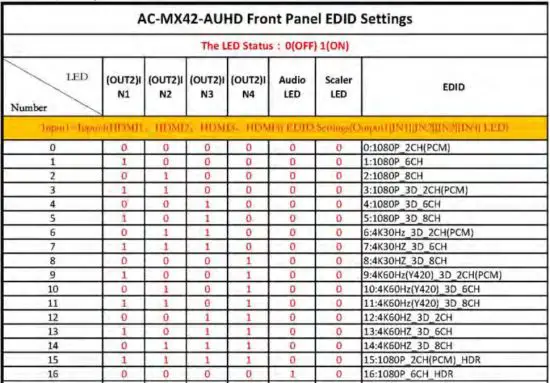 FIG 7 Use the chart below to pick your EDID
