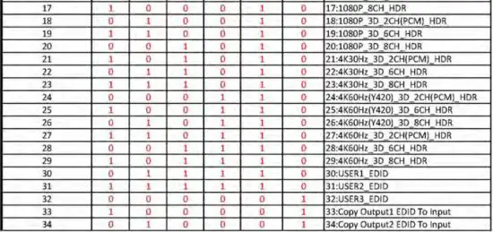 FIG 8 Use the chart below to pick your EDID.JPG