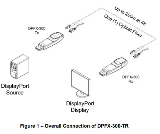 OPTICIS-DPFX-300-TR-Detachable-Extender-FIG1