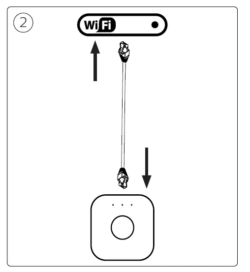 PHILIPS Hue Bridge Bridge for Hue Ecosystem 2