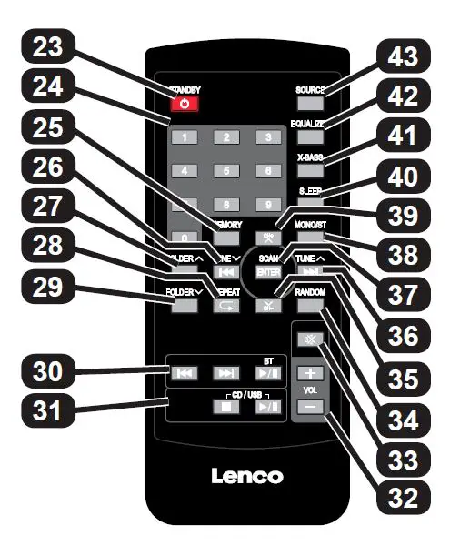 Lenco-SCD-120-Portable-Boombox-with-FM-Radio-3