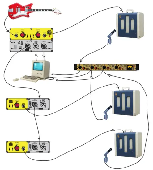 UTA GB Tracker and Satellite - EXAMPLE SETUPS