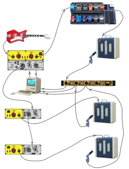 UTA GB Tracker and Satellite - EXAMPLE SETUPS2