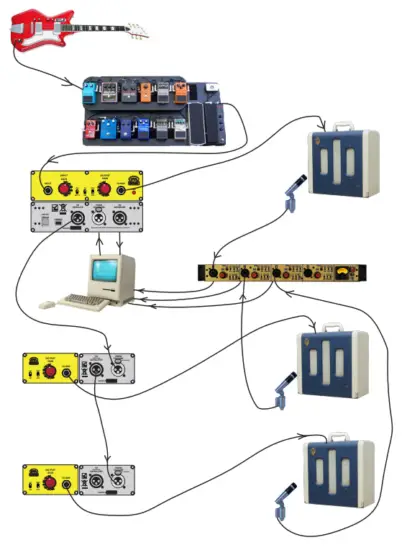 UTA GB Tracker and Satellite - EXAMPLE SETUPS3