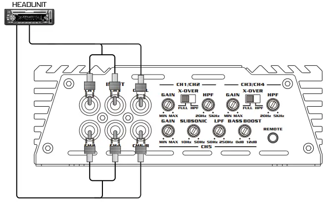 Dragster High Performance Amplifier DAK 1500.5 pca input