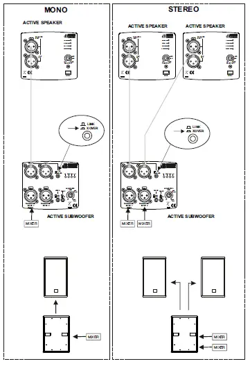 dB-TECHNOLOGIES-DVA S08dp-Active-Subwoofer-fig-5