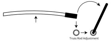 Truss Rod Adjustment 2