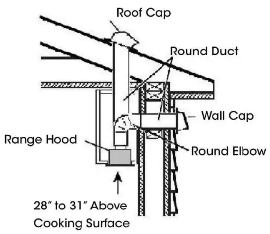 Vesta VRH MONTREAL 30 36SS Montreal range hood - Venting Mathod