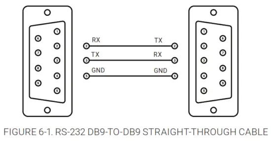 BLACK BOX HD6224A 4K60 HDMI Dual Head KVM Switch- Controlar