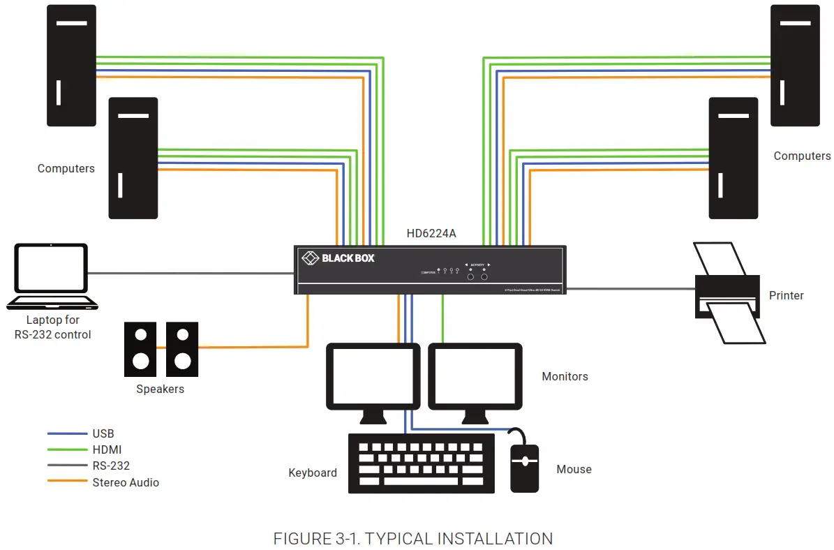 BLACK BOX HD6224A 4K60 HDMI Dual Head KVM Switch- Description