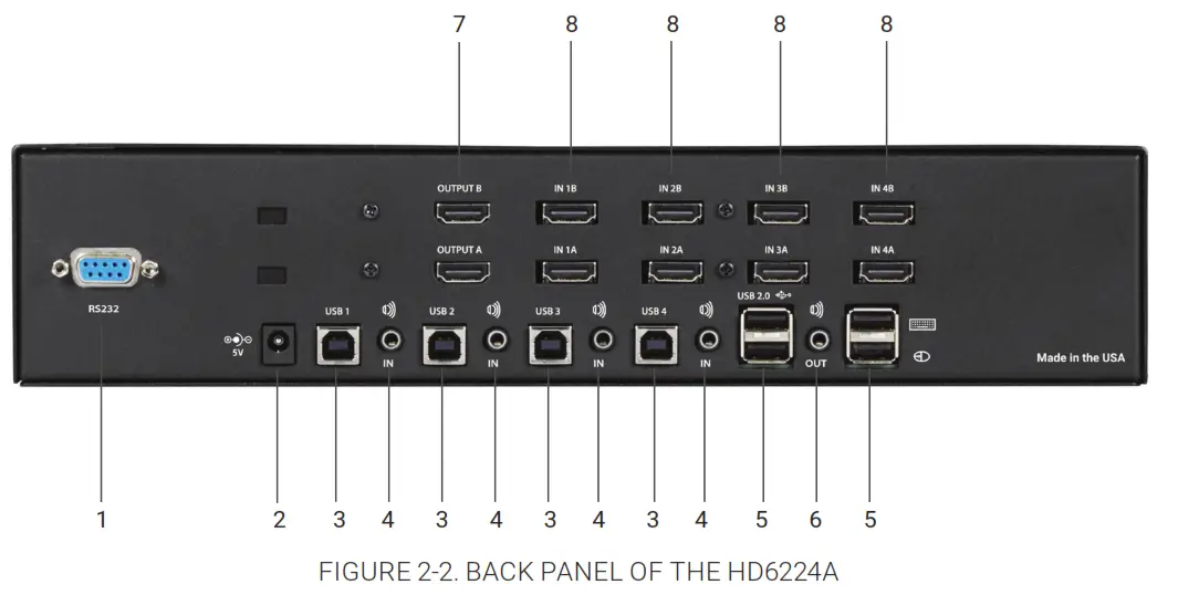 BLACK BOX HD6224A 4K60 HDMI Dual Head KVM Switch- Panel 2