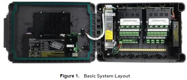 Honeywell-E410689-Touchpoint-Plus-Controller-FIG1