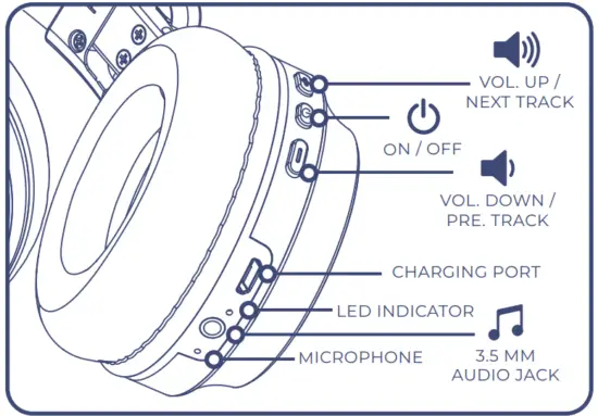 Zeeva MA 1550 Wireless On-Ear Headphones - fig1