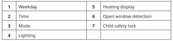 FIG 15 Thermostat screen displays
