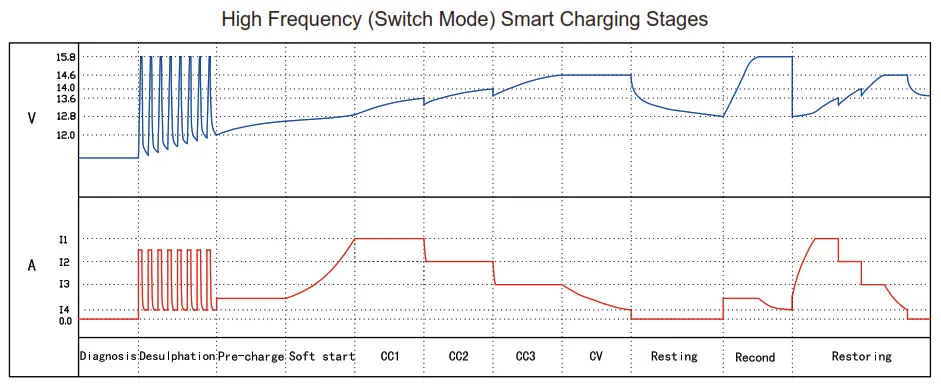 TOP AC Battery Charger - CHARGE
