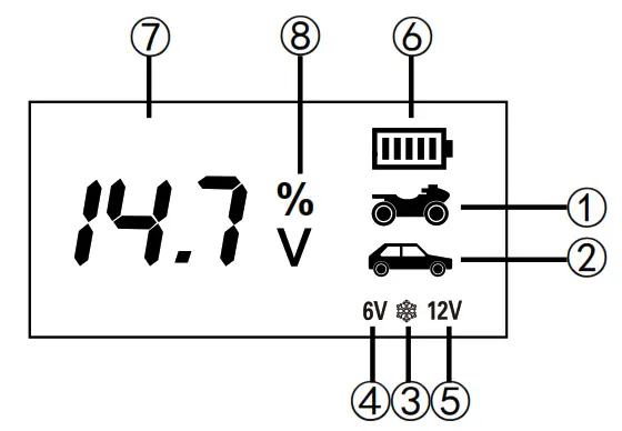 TOP AC Battery Charger - CONTROL PANEL