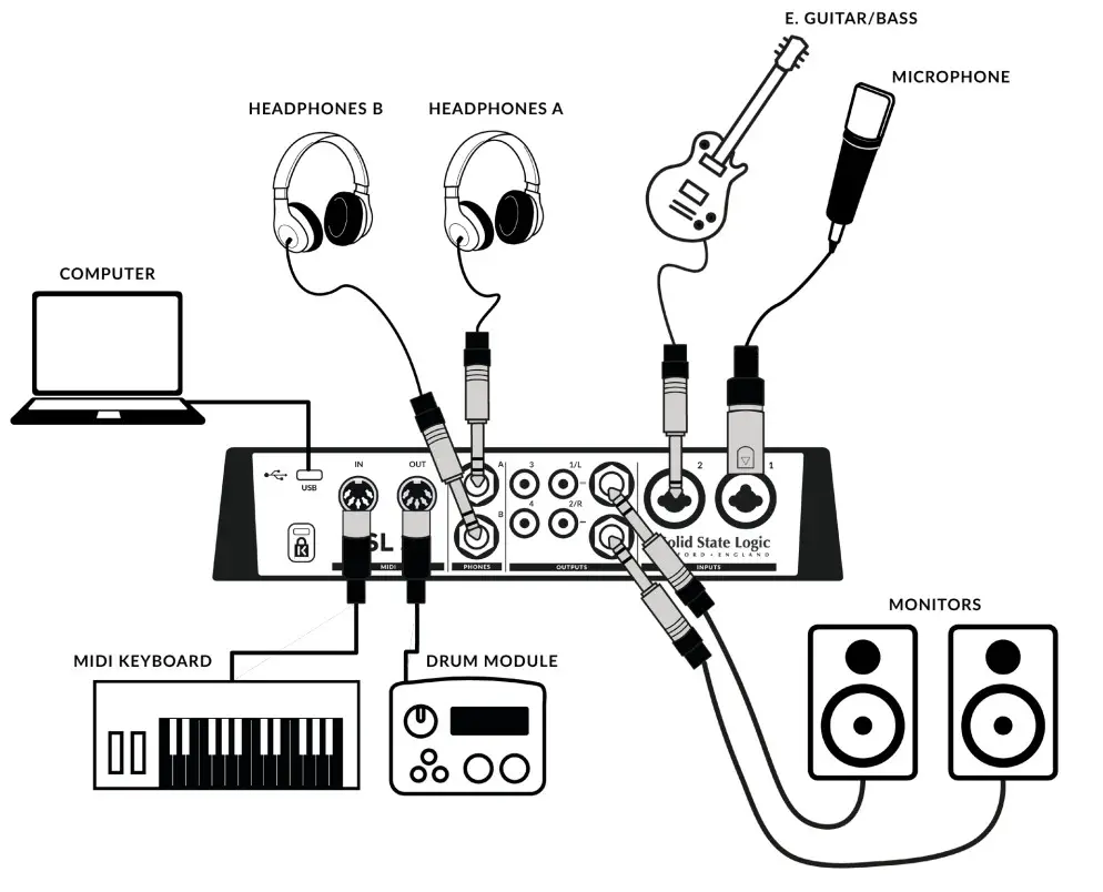 Solid State Logic SSL 2 Desktop 2x2 USB Type-C Audio Interface - figure 17