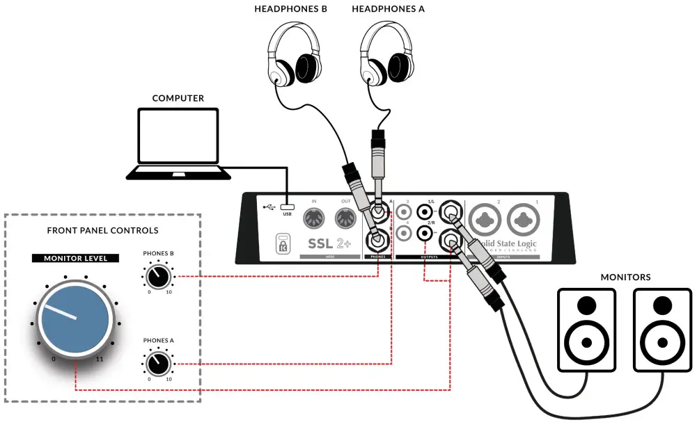 Solid State Logic SSL 2 Desktop 2x2 USB Type-C Audio Interface - figure 18