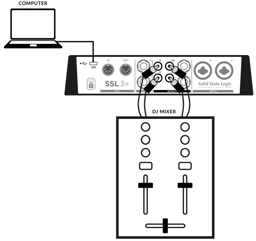 Solid State Logic SSL 2 Desktop 2x2 USB Type-C Audio Interface - figure 19