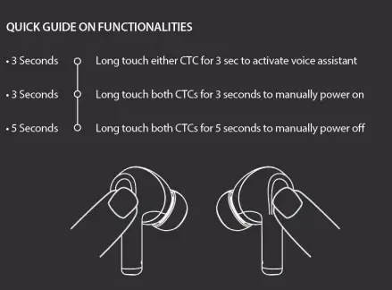 Buttons and Indicators