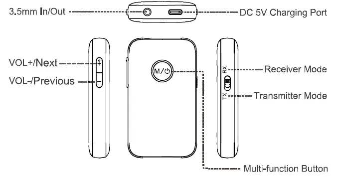 Shenzhen 1mii Technologies B06T1 Wireless Transmitter and Receiver FIG 2