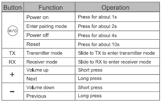 Shenzhen 1mii Technologies B06T1 Wireless Transmitter and Receiver FIG 3