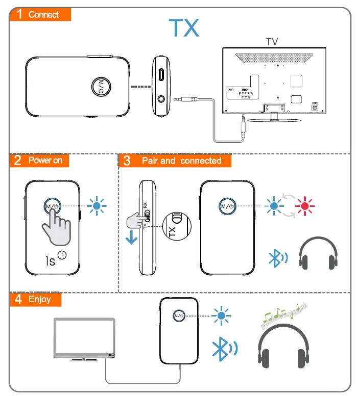 Shenzhen 1mii Technologies B06T1 Wireless Transmitter and Receiver FIG 4