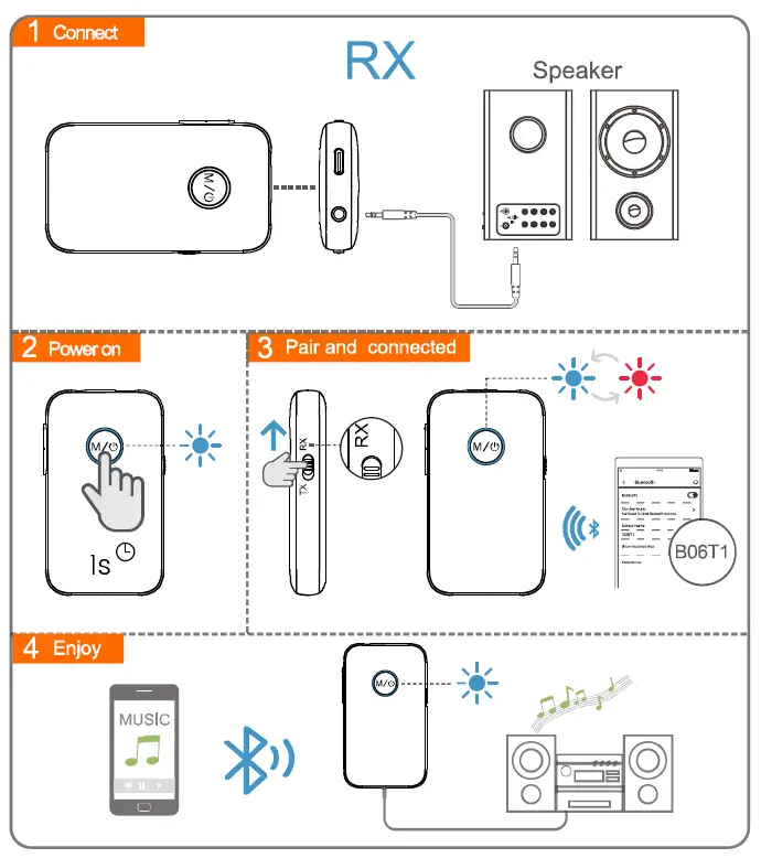 Shenzhen 1mii Technologies B06T1 Wireless Transmitter and Receiver FIG 5