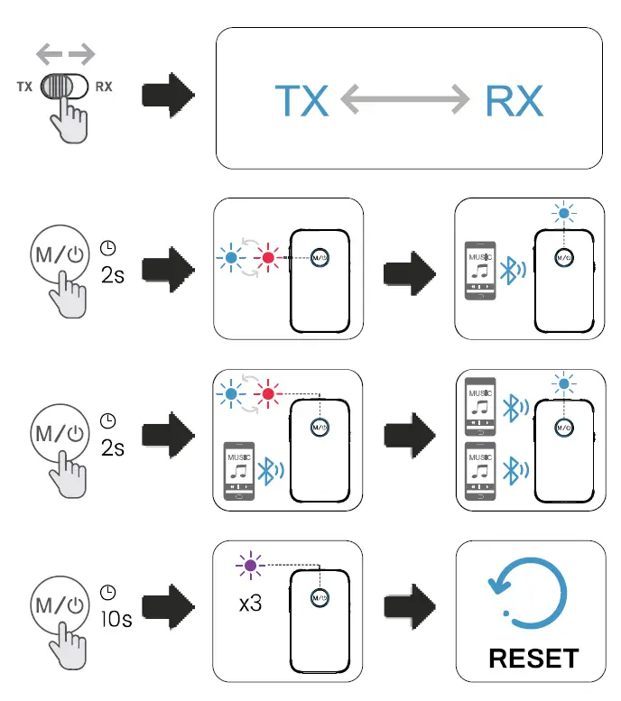 Shenzhen 1mii Technologies B06T1 Wireless Transmitter and Receiver FIG 6