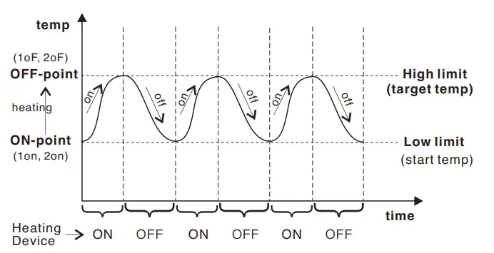 Pymeter-.PY-20TT-Digital-Temperature-Controller-FIG-2