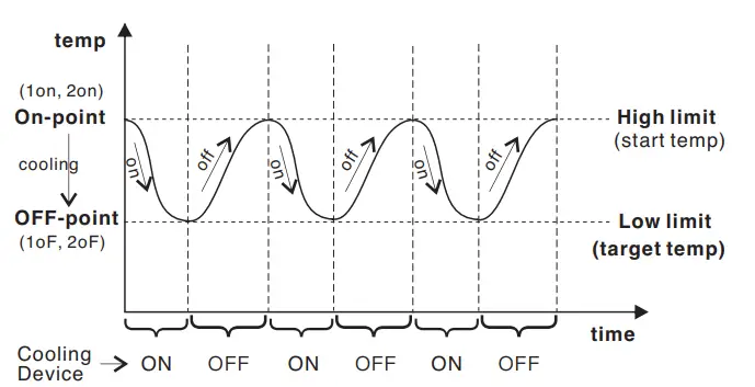 Pymeter-.PY-20TT-Digital-Temperature-Controller-FIG-3