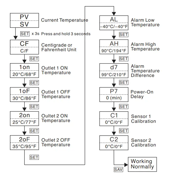 Pymeter-.PY-20TT-Digital-Temperature-Controller-FIG-4