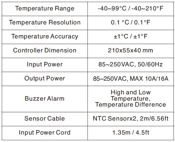 Pymeter-.PY-20TT-Digital-Temperature-Controller-FIG-7