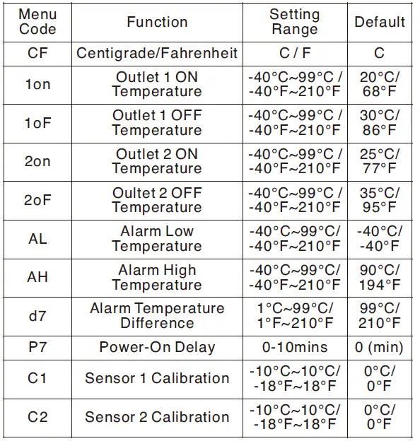 Pymeter-.PY-20TT-Digital-Temperature-Controller-FIG-8