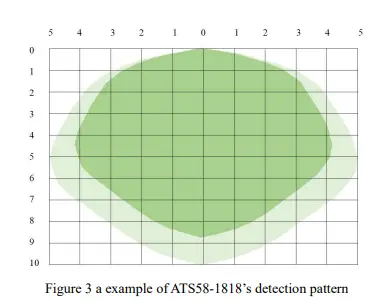 AIRTOUCH-ATS58-1818-5-8GHz-Microwave-Motion-Sensor-3