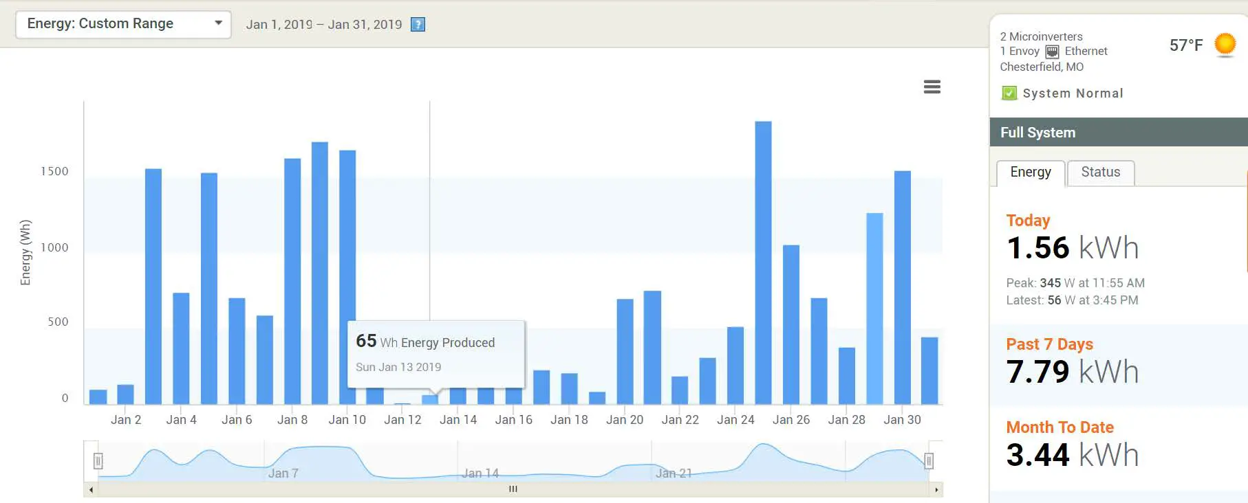 SOLAR ROADWAYS SR035 Panel System-fig15