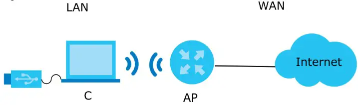 Zyxel NWD7605 Dual-Band Wireless USB Adapter - Zyxel NWD7605 Dual-Band Wireless USB Adapter