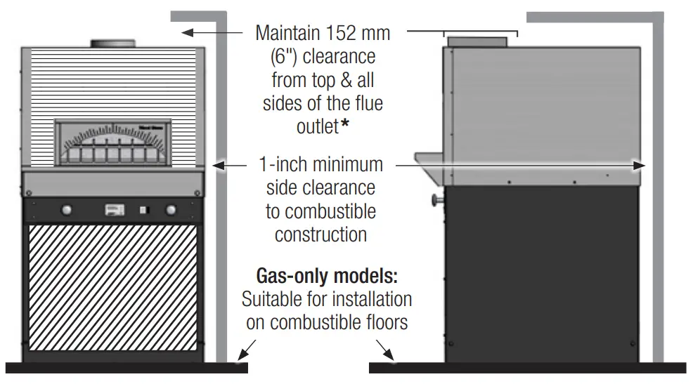 Wood Stone PHOENIX OVENLined area