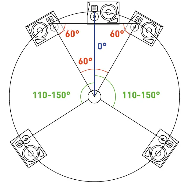 ADAM AUDIO A4V Active Studio Monitors 07