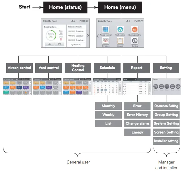 LG PACEZA000 AIR CONDITIONER-fig19