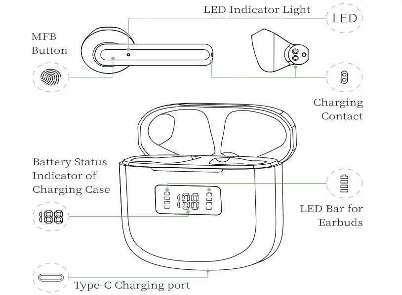 GCBIG MD026 True Wireless Stereo Earphones - Figure 2