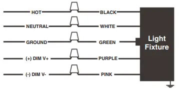 MaxLite SECS15UCSBPC SECS Series Guardmax Slim Profile Outdoor Security Light-fig4