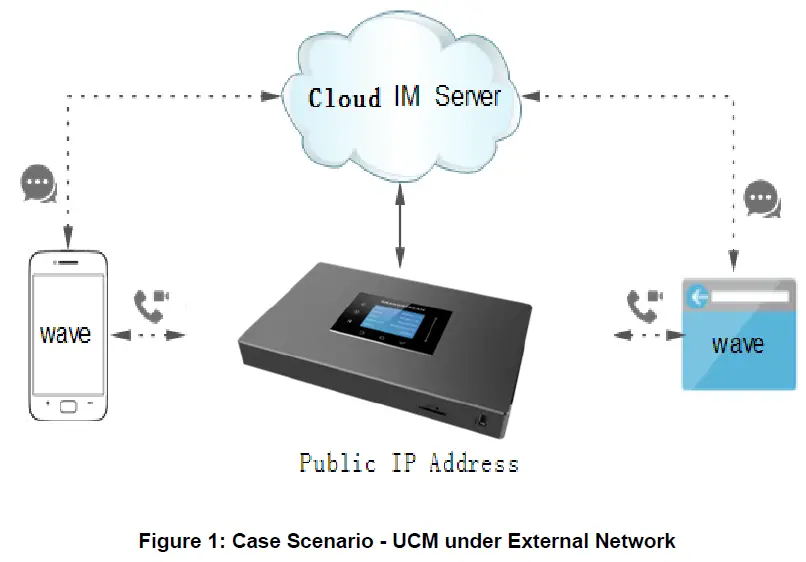 GRANDSTREAM UCM630X Series UCM Cloud IM Server-1