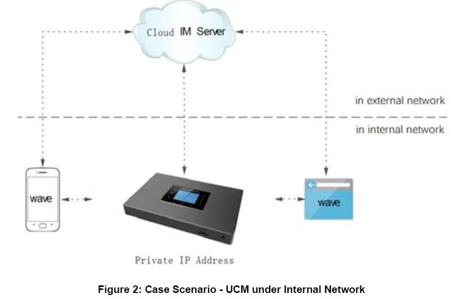 GRANDSTREAM UCM630X Series UCM Cloud IM Server-2