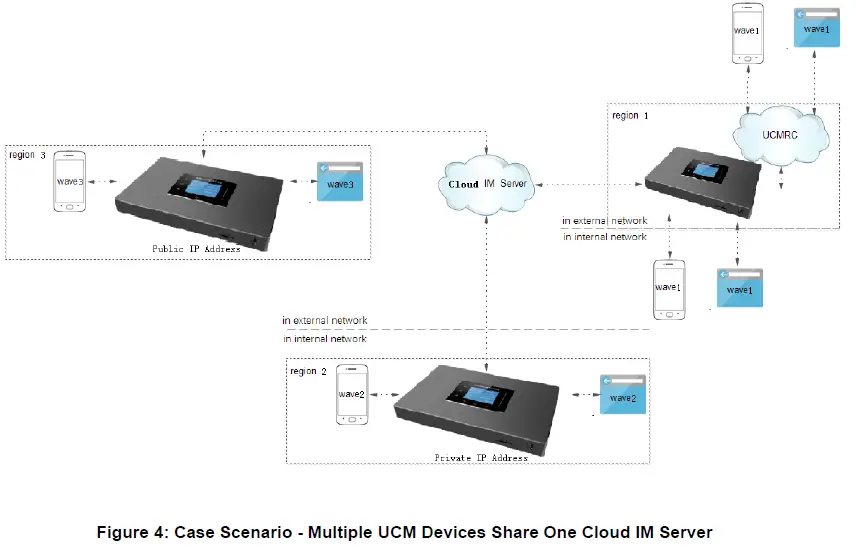 GRANDSTREAM UCM630X Series UCM Cloud IM Server-4