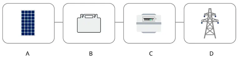 hoymiles HMS-2000-4T Single Phase Microinverter-11