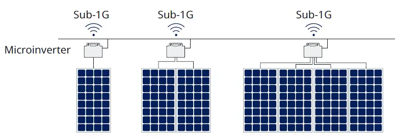 hoymiles HMS-2000-4T Single Phase Microinverter-13