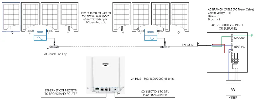 hoymiles HMS-2000-4T Single Phase Microinverter-40
