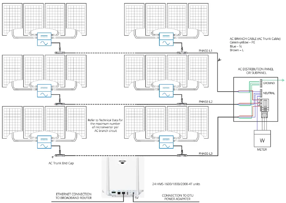 hoymiles HMS-2000-4T Single Phase Microinverter-41